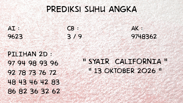 Prediksi California
