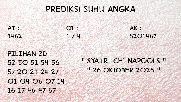 Prediksi Chinapools