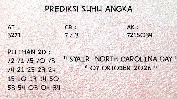 Prediksi North Carolina Day