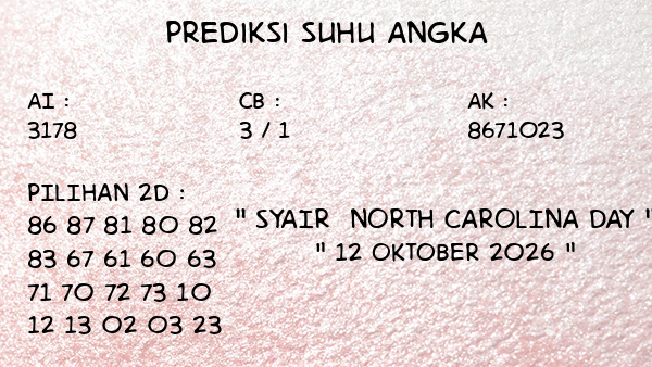 Prediksi North Carolina Day