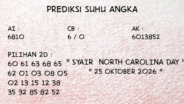Prediksi North Carolina Day
