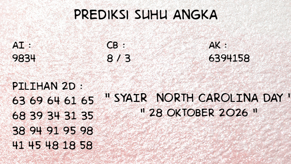 Prediksi North Carolina Day