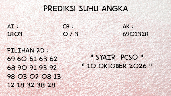 Prediksi Pcso